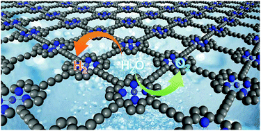 Graphical abstract: Crystalline porphyrin-based graphdiyne for electrochemical hydrogen and oxygen evolution reactions